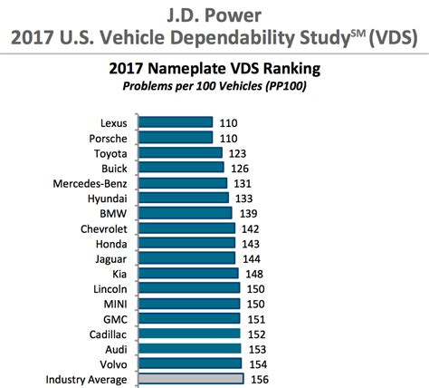 jd power sweepstakes 2024|2024 Car Ratings and Awards .